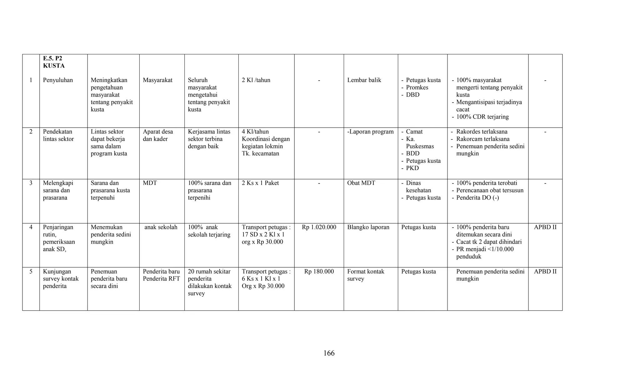 Contoh Pengisian Matrix RUK Puskesmas.pdf