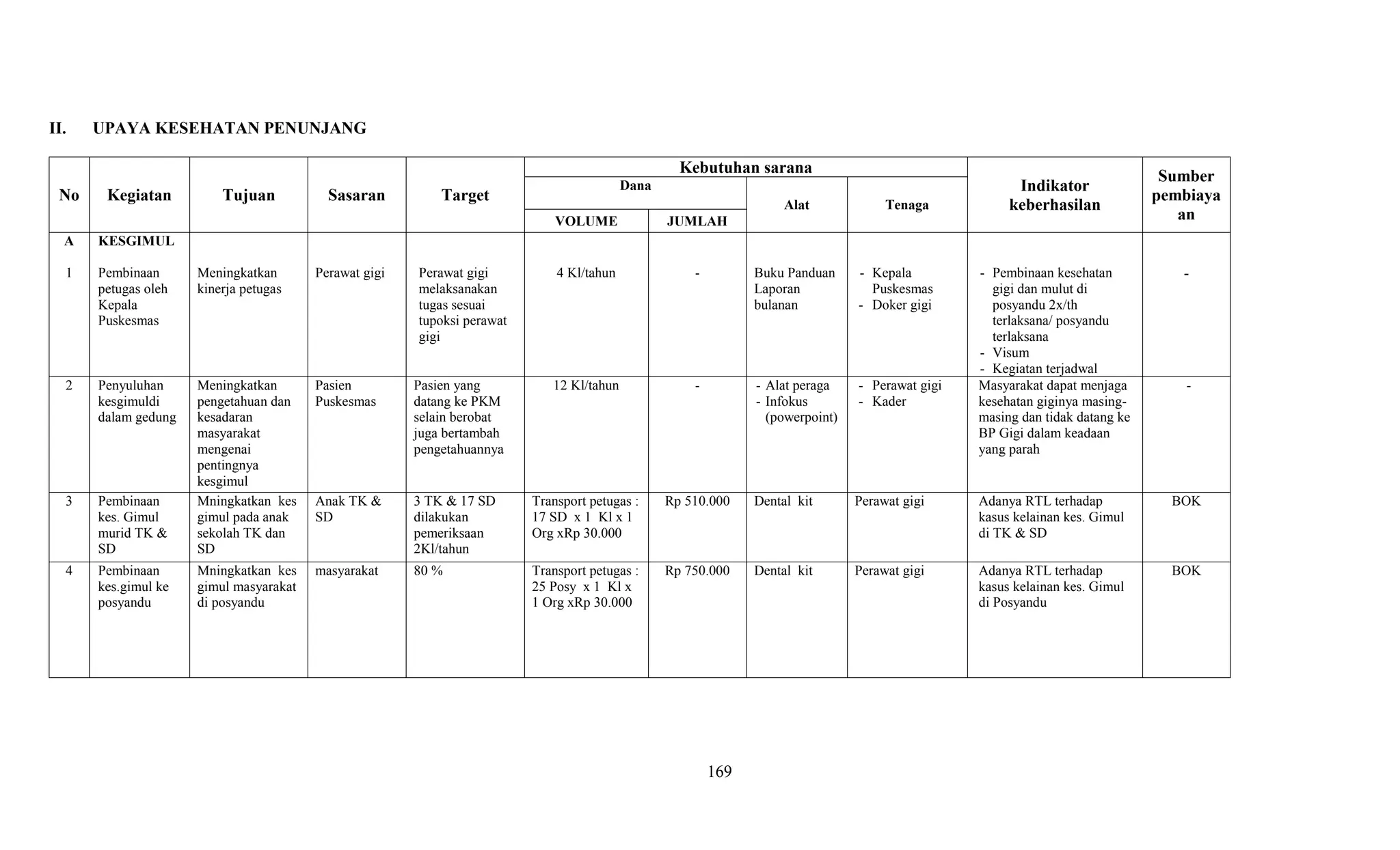 Contoh Pengisian Matrix RUK Puskesmas.pdf