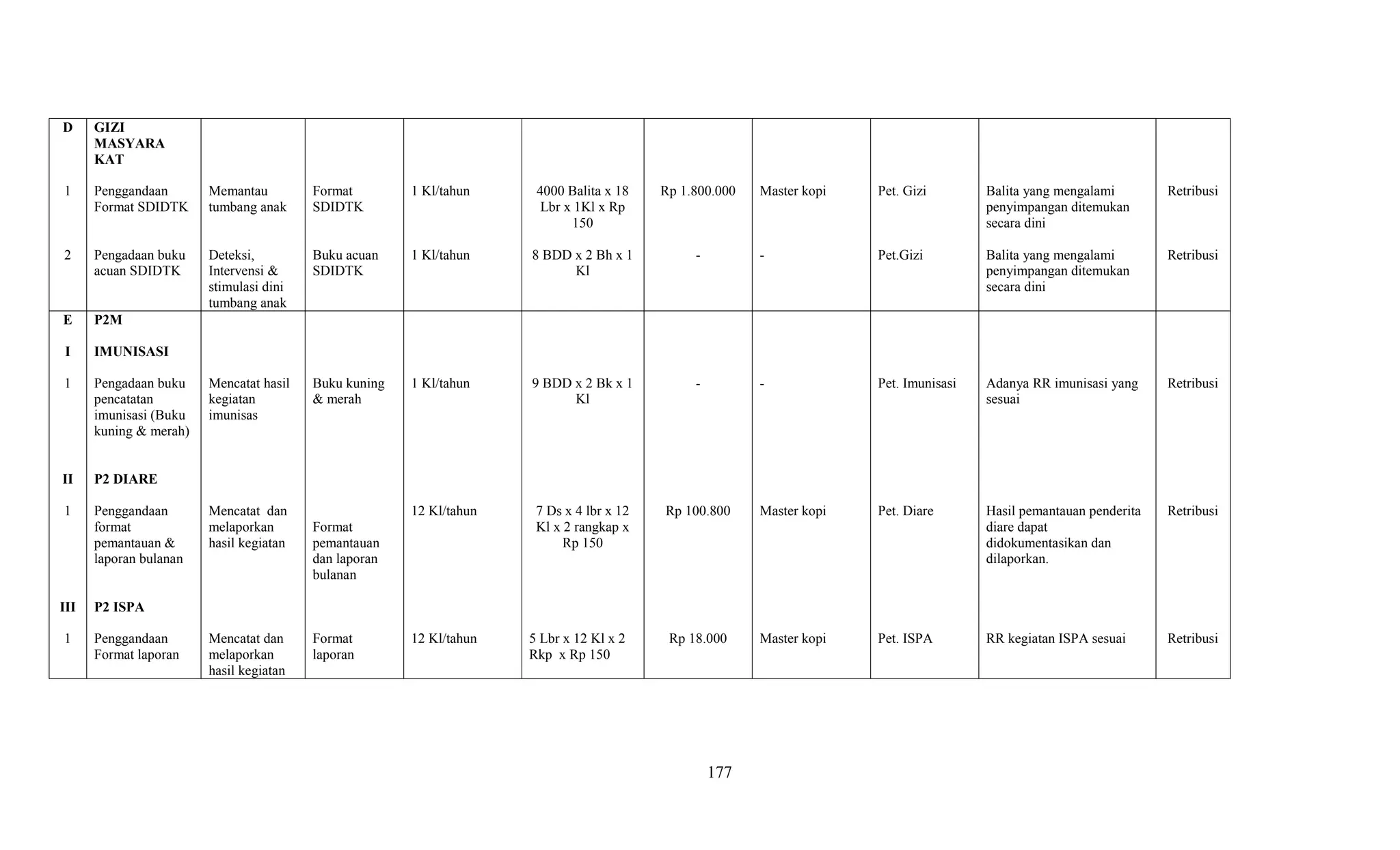 Contoh Pengisian Matrix RUK Puskesmas.pdf