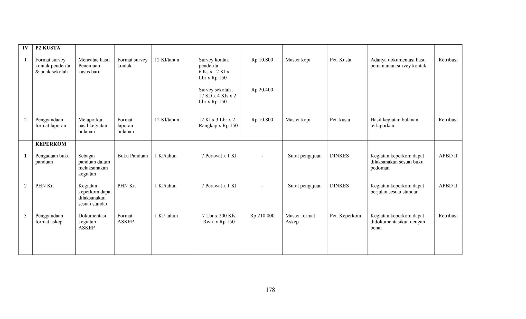Contoh Pengisian Matrix RUK Puskesmas.pdf