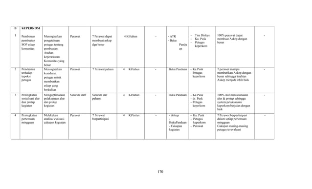 Contoh Pengisian Matrix RUK Puskesmas.pdf
