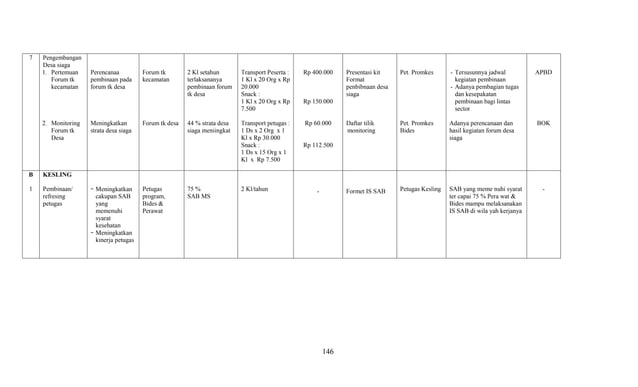 Contoh Pengisian Matrix RUK Puskesmas.pdf