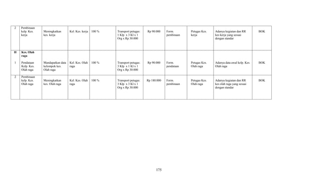 Contoh Pengisian Matrix RUK Puskesmas.pdf