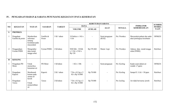 Contoh Pengisian Matrix RUK Puskesmas.pdf