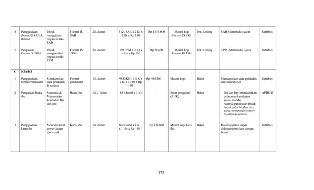 Contoh Pengisian Matrix RUK Puskesmas.pdf