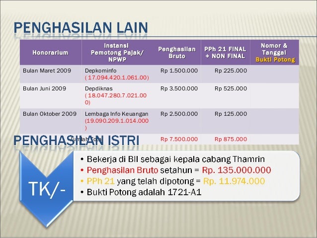 Contoh pengisian spt p ph op 1770 s & 1770ss