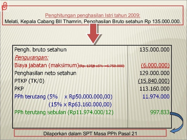 Contoh pengisian spt p ph op 1770 s & 1770ss 2009