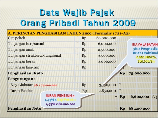 Contoh pengisian spt p ph op 1770 s & 1770ss 2009