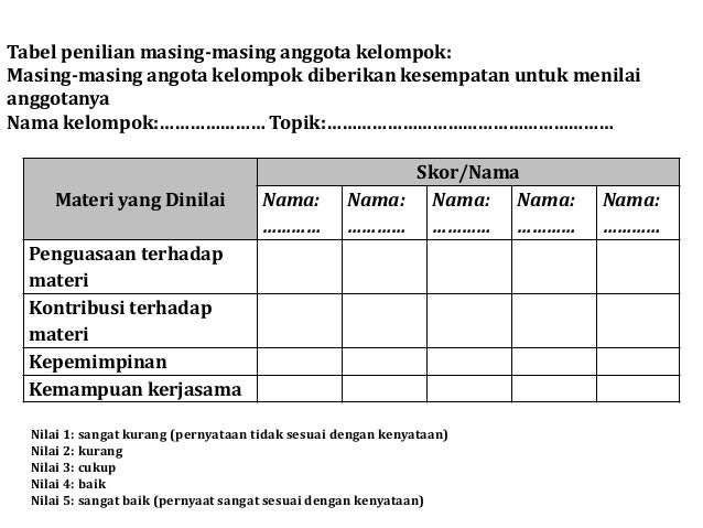 Contoh penilian soft skill Mahasiswa