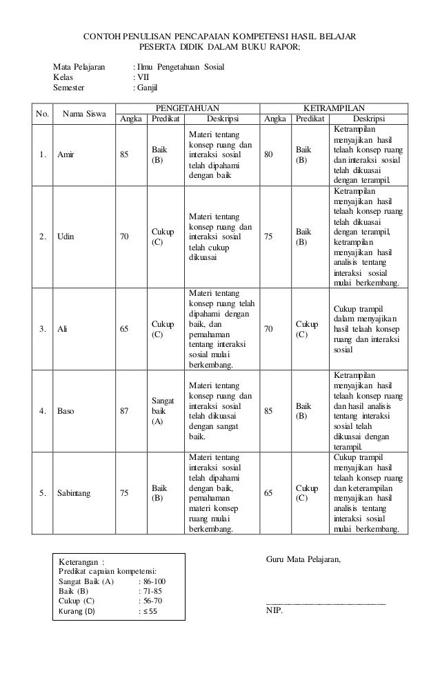 Contoh Penulisan Pencapaian Kompetensi Hasil Belajar
