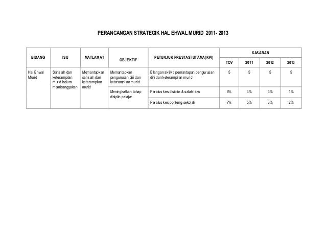 Contoh peranc   angan strategik sekolah