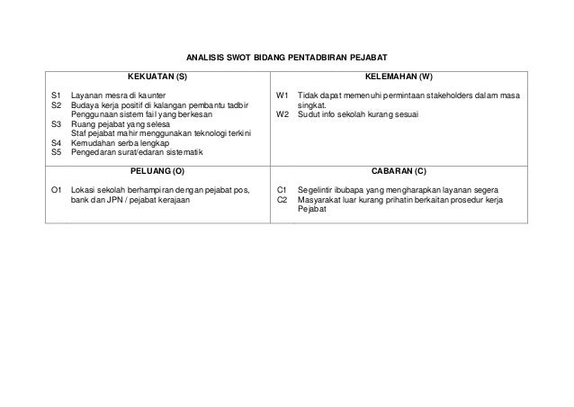 Contoh perancangan strategik sekolah