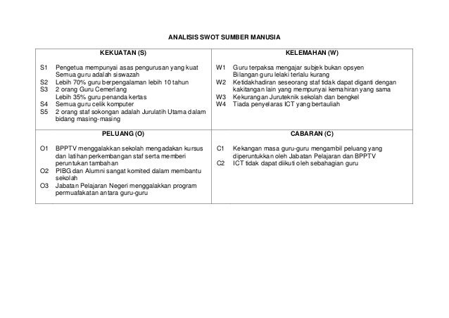 Contoh Analisis Swot Sekolah Tk - 2017 Age
