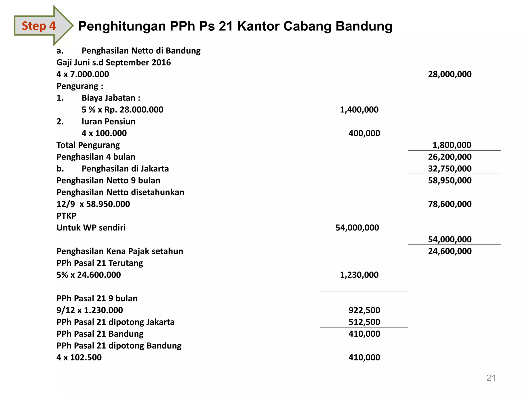 contoh Perhitungan PPh Pasal 21 Pegawai Tetap.pptx