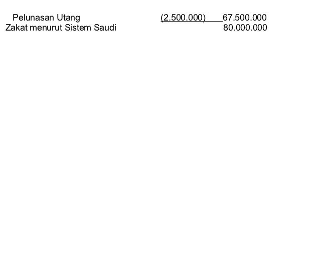 Contoh Proposal Zakat - Contoh Pengantar