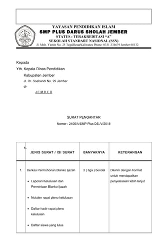 YAYASAN PENDIDIKAN ISLAM
SMP PLUS DARUS SHOLAH JEMBER
STATUS : TERAKREDITASI “A”
SEKOLAH STANDART NASIONAL (SSN)
Jl. Moh. Yamin No. 25 TegalBesarKaliwates Phone: 0331-334639 Jember 68132
Kepada
Yth. Kepala Dinas Pendidikan
Kabupaten Jember
Jl. Dr. Soebandi No. 29 Jember
di-
J E M B E R
SURAT PENGANTAR
Nomor : 2405/A/SMP Plus DS./V/2018
1.
JENIS SURAT / ISI SURAT BANYAKNYA KETERANGAN
1. Berkas Permohonan Blanko Ijazah
• Laporan Kelulusan dan
Permintaan Blanko Ijazah
• Notulen rapat pleno kelulusan
• Daftar hadir rapat pleno
kelulusan
• Daftar siswa yang lulus
3 ( tiga ) bendel Dikirim dengan hormat
untuk mendapatkan
penyelesaian lebih lanjut
J E M B E R
SEKOLAH
M E N E N G A H P E R T A
MA"PLUS"
D A R U S S H O L A H
 