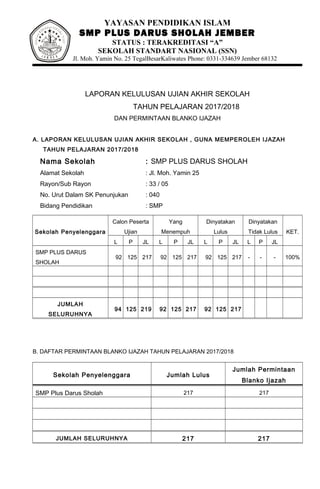 YAYASAN PENDIDIKAN ISLAM
SMP PLUS DARUS SHOLAH JEMBER
STATUS : TERAKREDITASI “A”
SEKOLAH STANDART NASIONAL (SSN)
Jl. Moh. Yamin No. 25 TegalBesarKaliwates Phone: 0331-334639 Jember 68132
LAPORAN KELULUSAN UJIAN AKHIR SEKOLAH
TAHUN PELAJARAN 2017/2018
DAN PERMINTAAN BLANKO IJAZAH
A. LAPORAN KELULUSAN UJIAN AKHIR SEKOLAH , GUNA MEMPEROLEH IJAZAH
TAHUN PELAJARAN 2017/2018
Nama Sekolah : SMP PLUS DARUS SHOLAH
Alamat Sekolah : Jl. Moh. Yamin 25
Rayon/Sub Rayon : 33 / 05
No. Urut Dalam SK Penunjukan : 040
Bidang Pendidikan : SMP
Sekolah Penyelenggara
Calon Peserta
Ujian
Yang
Menempuh
Dinyatakan
Lulus
Dinyatakan
Tidak Lulus KET.
L P JL L P JL L P JL L P JL
SMP PLUS DARUS
SHOLAH
92 125 217 92 125 217 92 125 217 - - - 100%
JUMLAH
SELURUHNYA
94 125 219 92 125 217 92 125 217
B. DAFTAR PERMINTAAN BLANKO IJAZAH TAHUN PELAJARAN 2017/2018
Sekolah Penyelenggara Jumlah Lulus
Jumlah Permintaan
Blanko Ijazah
SMP Plus Darus Sholah 217 217
JUMLAH SELURUHNYA 217 217
J E M B E R
SEKOLAH
M E N E N G A H P E R T A
MA"PLUS"
D A R U S S H O L A H
 