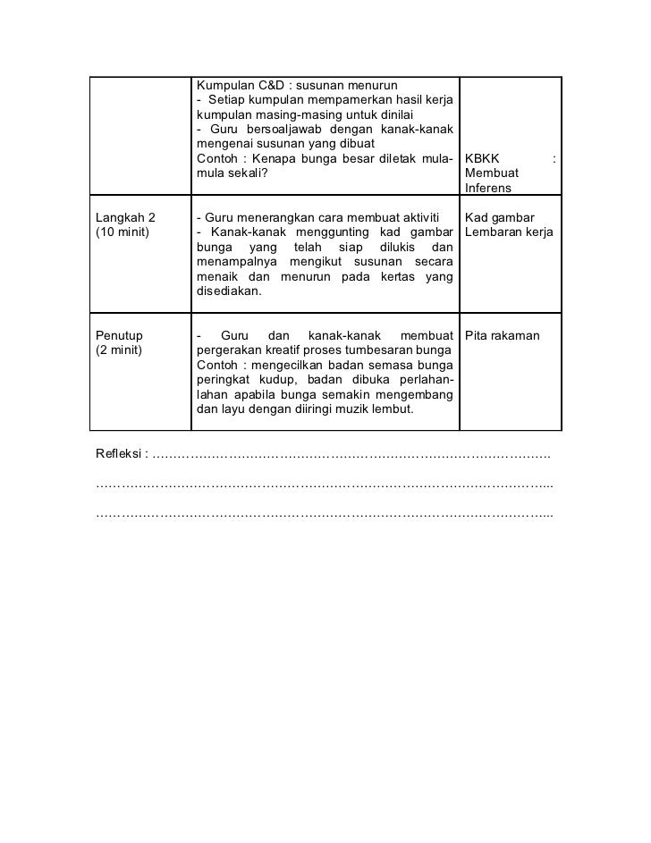 Contoh Persediaan Mengajar Prasekolah