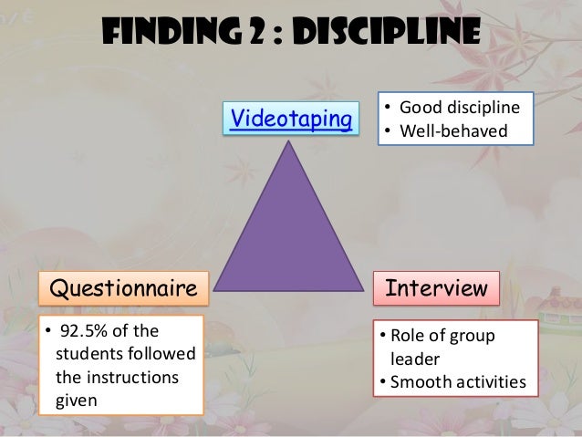 Contoh persembahan kajian tindakan