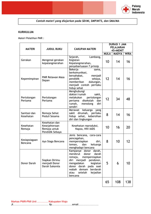 Contoh Persuratan PMR Mula,Madya,Wira.docx