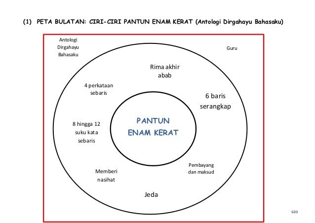 Contoh peta pemikiran dlm pdp bm (1)