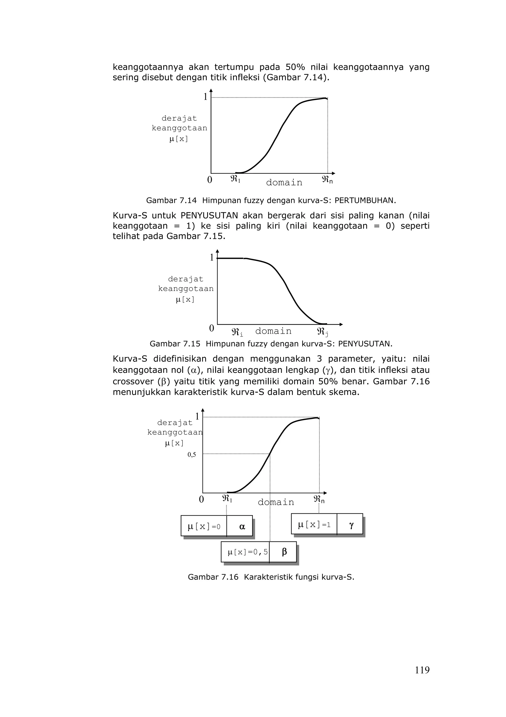 keanggotaannya akan tertumpu pada 50% nilai keanggotaannya yang
sering disebut dengan titik infleksi (Gambar 7.14).

                       1

           derajat
         keanggotaan
             µ[x]



                           0    ℜ1       domain      ℜn

       Gambar 7.14 Himpunan fuzzy dengan kurva-S: PERTUMBUHAN.

Kurva-S untuk PENYUSUTAN akan bergerak dari sisi paling kanan (nilai
keanggotaan = 1) ke sisi paling kiri (nilai keanggotaan = 0) seperti
telihat pada Gambar 7.15.

                           1

            derajat
          keanggotaan
              µ[x]


                           0    ℜi      domain      ℜj
        Gambar 7.15 Himpunan fuzzy dengan kurva-S: PENYUSUTAN.
Kurva-S didefinisikan dengan menggunakan 3 parameter, yaitu: nilai
keanggotaan nol (α), nilai keanggotaan lengkap (γ), dan titik infleksi atau
crossover (β) yaitu titik yang memiliki domain 50% benar. Gambar 7.16
menunjukkan karakteristik kurva-S dalam bentuk skema.

                   1
          derajat
        keanggotaan
            µ[x]
                 0,5




                       0       ℜ1       domain     ℜn

                 µ[x]=0             α            µ[x]=1   γ

                                µ[x]=0,5    β

                 Gambar 7.16 Karakteristik fungsi kurva-S.




                                                                       119
 
