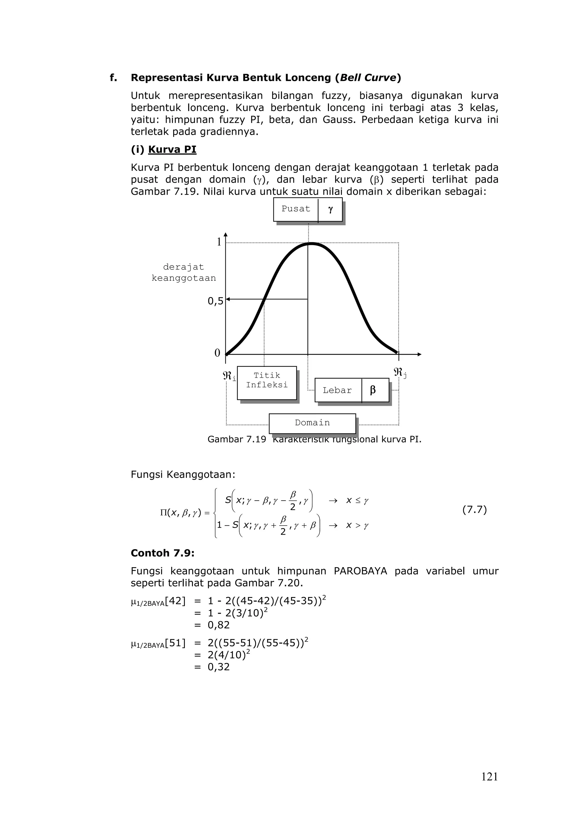f.   Representasi Kurva Bentuk Lonceng (Bell Curve)
     Untuk merepresentasikan bilangan fuzzy, biasanya digunakan kurva
     berbentuk lonceng. Kurva berbentuk lonceng ini terbagi atas 3 kelas,
     yaitu: himpunan fuzzy PI, beta, dan Gauss. Perbedaan ketiga kurva ini
     terletak pada gradiennya.
     (i) Kurva PI
     Kurva PI berbentuk lonceng dengan derajat keanggotaan 1 terletak pada
     pusat dengan domain (γ), dan lebar kurva (β) seperti terlihat pada
     Gambar 7.19. Nilai kurva untuk suatu nilai domain x diberikan sebagai:
                                         Pusat       γ


                        1

          derajat
        keanggotaan

                      0,5




                        0
                            ℜi    Titik                                ℜj
                                 Infleksi
                                                    Lebar          β

                                             Domain
                      Gambar 7.19 Karakteristik fungsional kurva PI.


     Fungsi Keanggotaan:
                                             β     
                           S x; γ − β , γ − , γ 
                                                       → x ≤γ
                                             2                           (7.7)
          Π( x, β , γ ) = 
                          1 − S x; γ , γ + β , γ + β  → x > γ
                                                      
                                           2         
                                                     

     Contoh 7.9:
     Fungsi keanggotaan untuk himpunan PAROBAYA pada variabel umur
     seperti terlihat pada Gambar 7.20.
     µ1/2BAYA[42] = 1 - 2((45-42)/(45-35))2
                  = 1 - 2(3/10)2
                  = 0,82
     µ1/2BAYA[51] = 2((55-51)/(55-45))2
                  = 2(4/10)2
                  = 0,32




                                                                               121
 