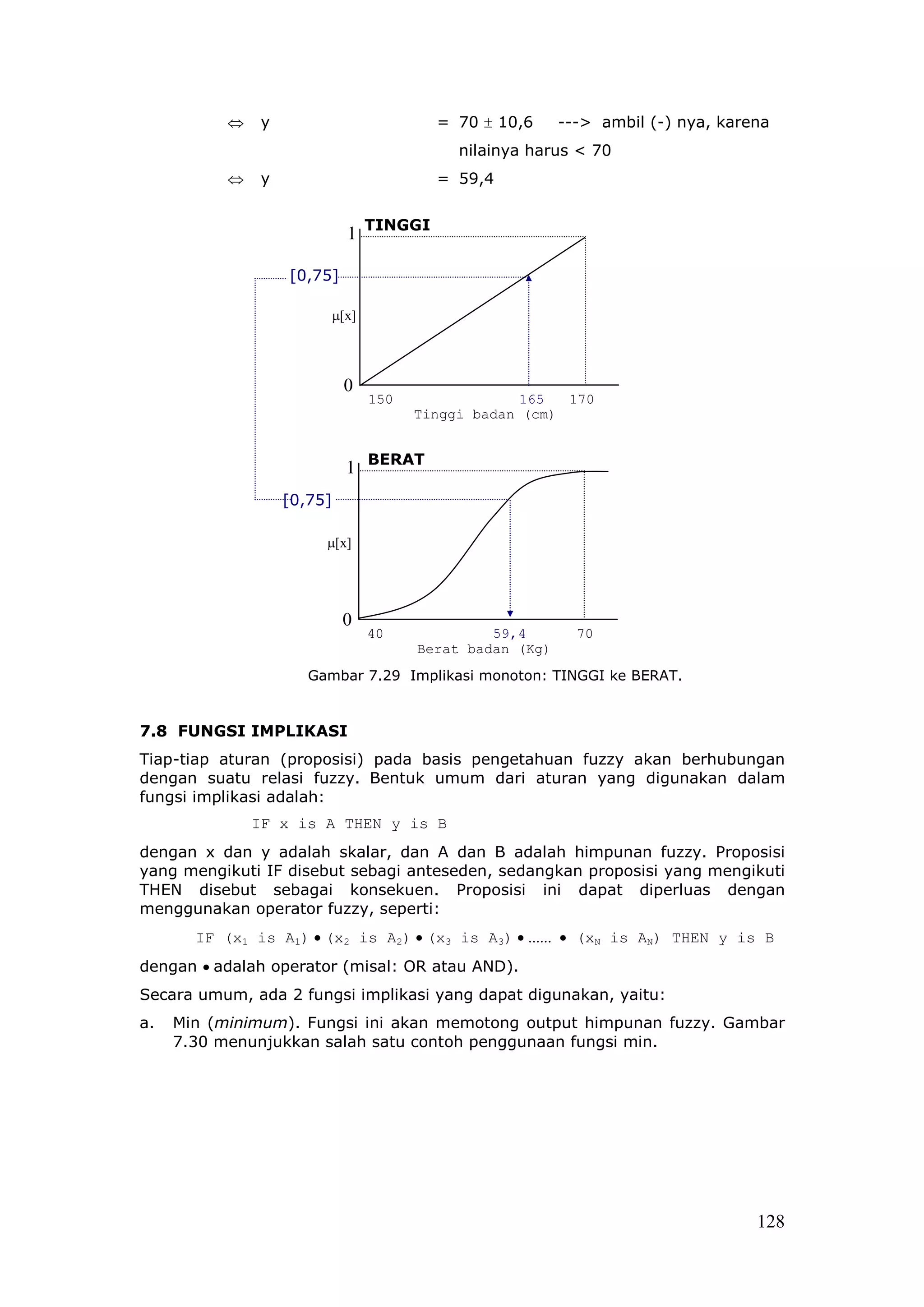 ⇔    y                           = 70 ± 10,6      ---> ambil (-) nya, karena
                                               nilainya harus < 70
           ⇔    y                           = 59,4


                               1 TINGGI

                    [0,75]

                             µ[x]




                              0
                                    150                165  170
                                          Tinggi badan (cm)


                               1 BERAT
                    [0,75]

                         µ[x]




                              0
                                    40             59,4        70
                                          Berat badan (Kg)
                       Gambar 7.29 Implikasi monoton: TINGGI ke BERAT.



7.8 FUNGSI IMPLIKASI
Tiap-tiap aturan (proposisi) pada basis pengetahuan fuzzy akan berhubungan
dengan suatu relasi fuzzy. Bentuk umum dari aturan yang digunakan dalam
fungsi implikasi adalah:
               IF x is A THEN y is B
dengan x dan y adalah skalar, dan A dan B adalah himpunan fuzzy. Proposisi
yang mengikuti IF disebut sebagi anteseden, sedangkan proposisi yang mengikuti
THEN disebut sebagai konsekuen. Proposisi ini dapat diperluas dengan
menggunakan operator fuzzy, seperti:
       IF (x1 is A1) • (x2 is A2) • (x3 is A3) • ...... • (xN is AN) THEN y is B
dengan • adalah operator (misal: OR atau AND).
Secara umum, ada 2 fungsi implikasi yang dapat digunakan, yaitu:
a.   Min (minimum). Fungsi ini akan memotong output himpunan fuzzy. Gambar
     7.30 menunjukkan salah satu contoh penggunaan fungsi min.




                                                                                     128
 
