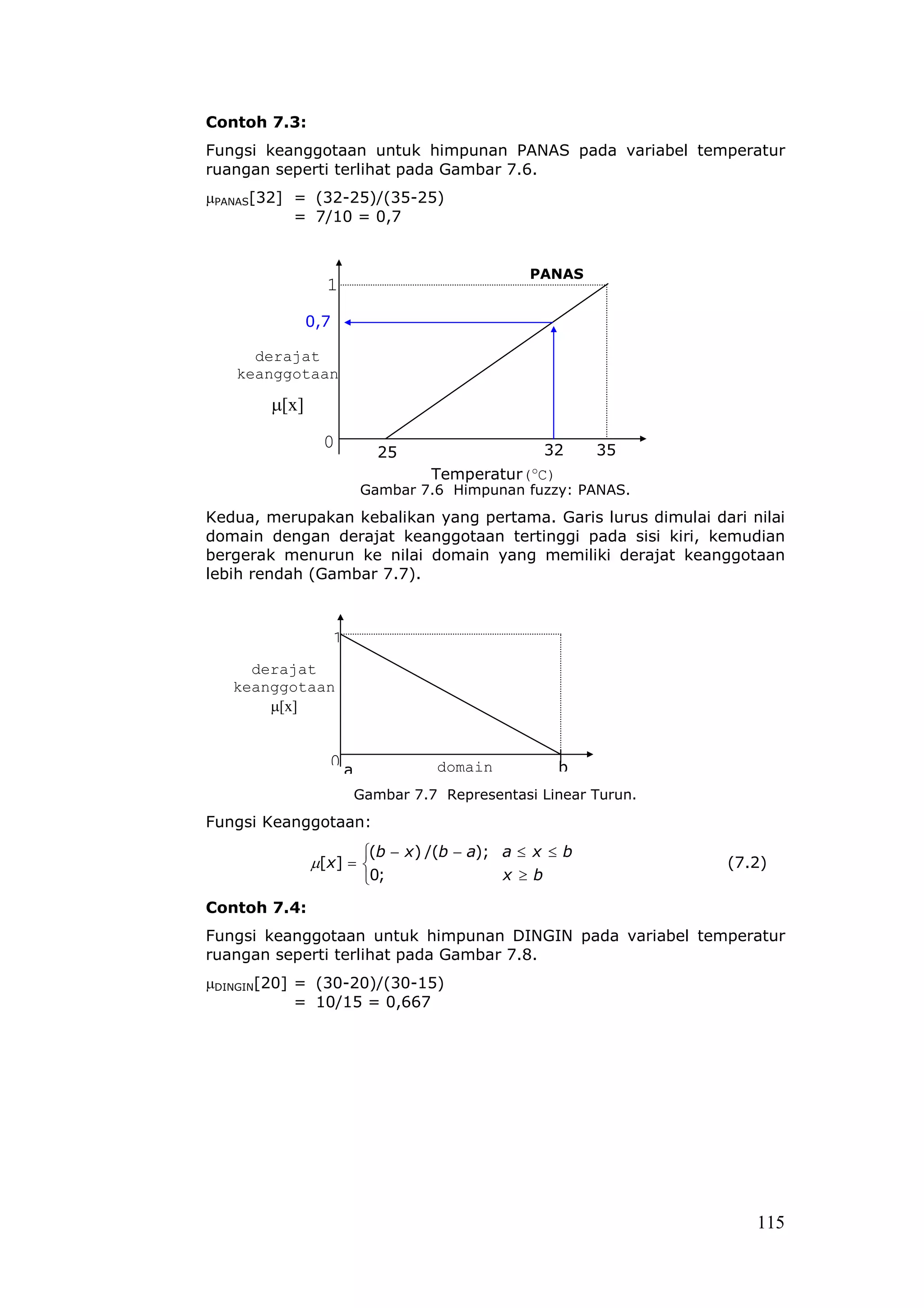 Contoh 7.3:
Fungsi keanggotaan untuk himpunan PANAS pada variabel temperatur
ruangan seperti terlihat pada Gambar 7.6.
µPANAS[32] = (32-25)/(35-25)
           = 7/10 = 0,7


                                                 PANAS
                 1
               0,7

     derajat
   keanggotaan

        µ[x]
                 0                                   32   35
                            25
                                                 o
                                   Temperatur( C)
                         Gambar 7.6 Himpunan fuzzy: PANAS.
Kedua, merupakan kebalikan yang pertama. Garis lurus dimulai dari nilai
domain dengan derajat keanggotaan tertinggi pada sisi kiri, kemudian
bergerak menurun ke nilai domain yang memiliki derajat keanggotaan
lebih rendah (Gambar 7.7).



                     1
     derajat
   keanggotaan
       µ[x]


                  0a                domain            b
                         Gambar 7.7 Representasi Linear Turun.
Fungsi Keanggotaan:
                          (b − x ) /(b − a); a ≤ x ≤ b
               µ[ x ] =                                         (7.2)
                          0;                 x ≥b

Contoh 7.4:
Fungsi keanggotaan untuk himpunan DINGIN pada variabel temperatur
ruangan seperti terlihat pada Gambar 7.8.
µDINGIN[20] = (30-20)/(30-15)
            = 10/15 = 0,667




                                                                    115
 