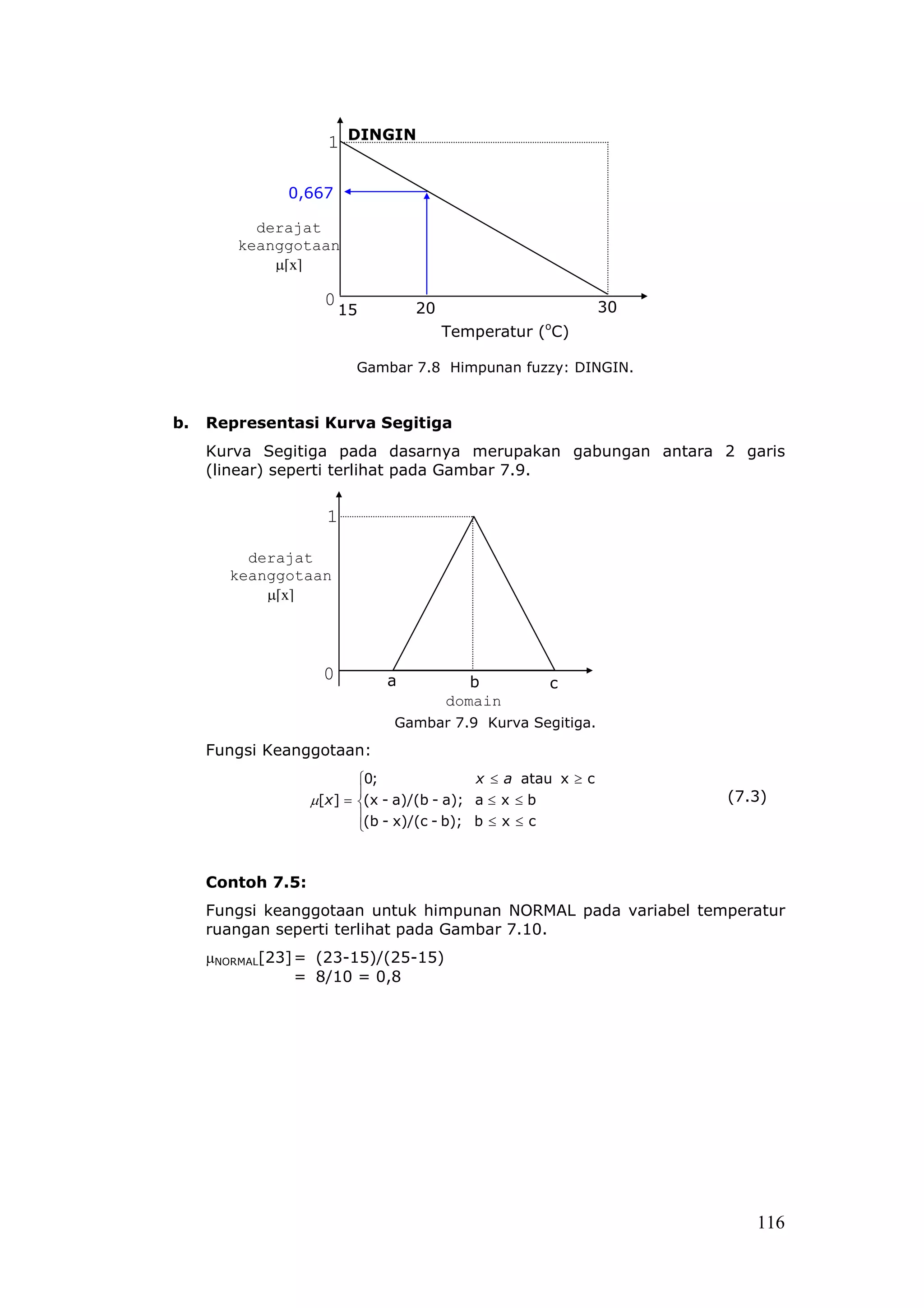 1 DINGIN

               0,667

          derajat
        keanggotaan
            µ[x]

                     0                  20                          30
                         15
                                                            o
                                             Temperatur ( C)

                          Gambar 7.8 Himpunan fuzzy: DINGIN.



b.   Representasi Kurva Segitiga
     Kurva Segitiga pada dasarnya merupakan gabungan antara 2 garis
     (linear) seperti terlihat pada Gambar 7.9.


                     1

         derajat
       keanggotaan
           µ[x]




                    0               a           b           c
                                             domain
                                    Gambar 7.9 Kurva Segitiga.
     Fungsi Keanggotaan:
                              0;                x ≤ a atau x ≥ c
                                                                        (7.3)
                   µ[x] = (x - a)/(b - a); a ≤ x ≤ b
                              (b - x)/(c - b); b ≤ x ≤ c
                              



     Contoh 7.5:
     Fungsi keanggotaan untuk himpunan NORMAL pada variabel temperatur
     ruangan seperti terlihat pada Gambar 7.10.
     µNORMAL[23] = (23-15)/(25-15)
                 = 8/10 = 0,8




                                                                            116
 