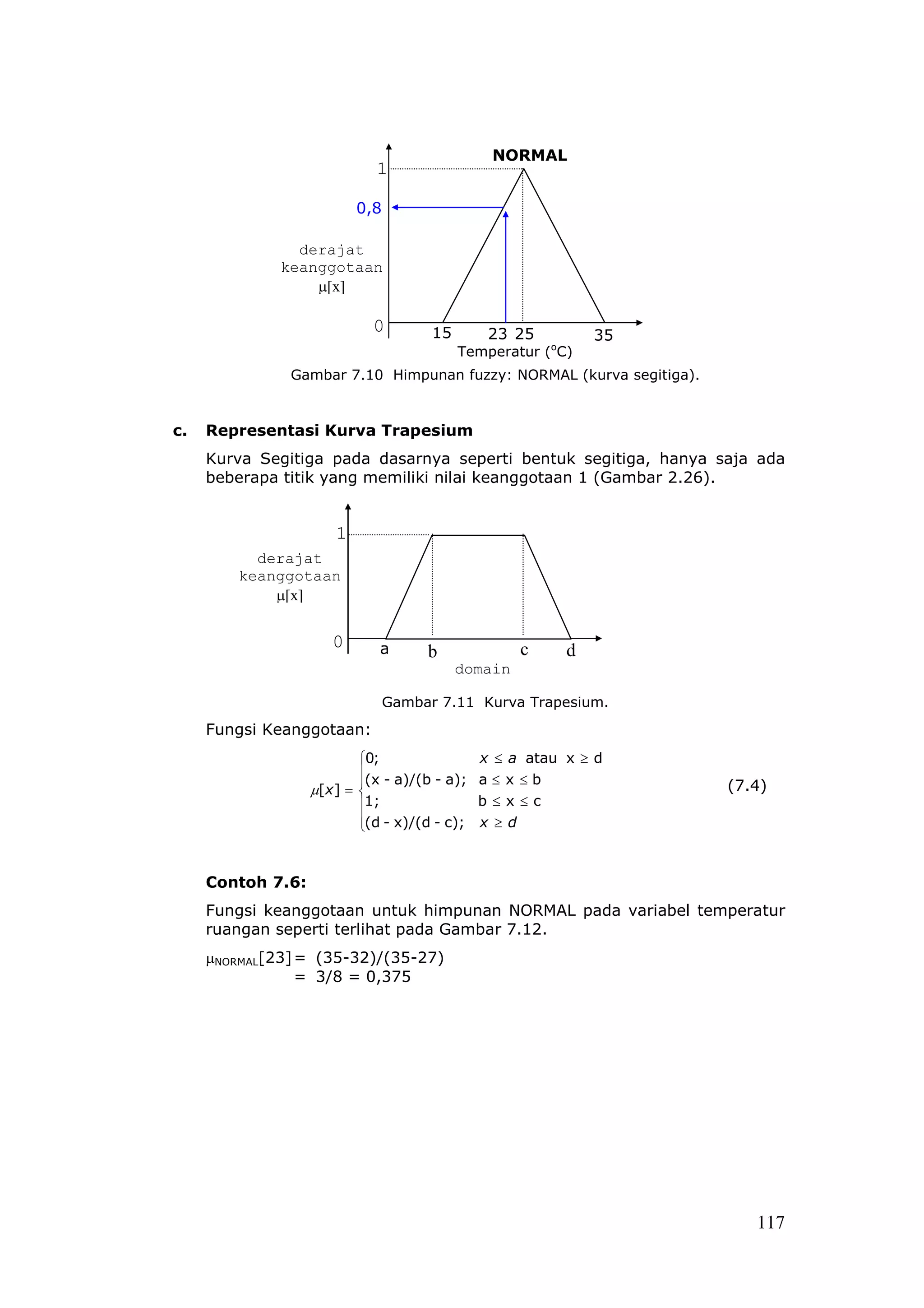NORMAL
                             1

                           0,8

                derajat
              keanggotaan
                  µ[x]

                             0         15       23 25         35
                                            Temperatur (oC)
               Gambar 7.10 Himpunan fuzzy: NORMAL (kurva segitiga).



c.   Representasi Kurva Trapesium
     Kurva Segitiga pada dasarnya seperti bentuk segitiga, hanya saja ada
     beberapa titik yang memiliki nilai keanggotaan 1 (Gambar 2.26).


                       1
          derajat
        keanggotaan
            µ[x]


                      0       a                       c   d
                                      b
                                            domain

                                 Gambar 7.11 Kurva Trapesium.
     Fungsi Keanggotaan:
                           0;                 x ≤ a atau x ≥ d
                           
                           (x - a)/(b - a);   a≤ x ≤b                (7.4)
                   µ[x ] = 
                           1;                 b≤x ≤c
                           (d - x)/(d - c);
                                              x ≥d



     Contoh 7.6:
     Fungsi keanggotaan untuk himpunan NORMAL pada variabel temperatur
     ruangan seperti terlihat pada Gambar 7.12.
     µNORMAL[23] = (35-32)/(35-27)
                 = 3/8 = 0,375




                                                                         117
 