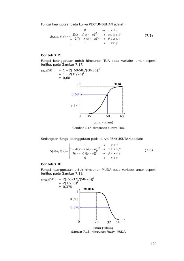 Contoh peyelesaian logika fuzzy