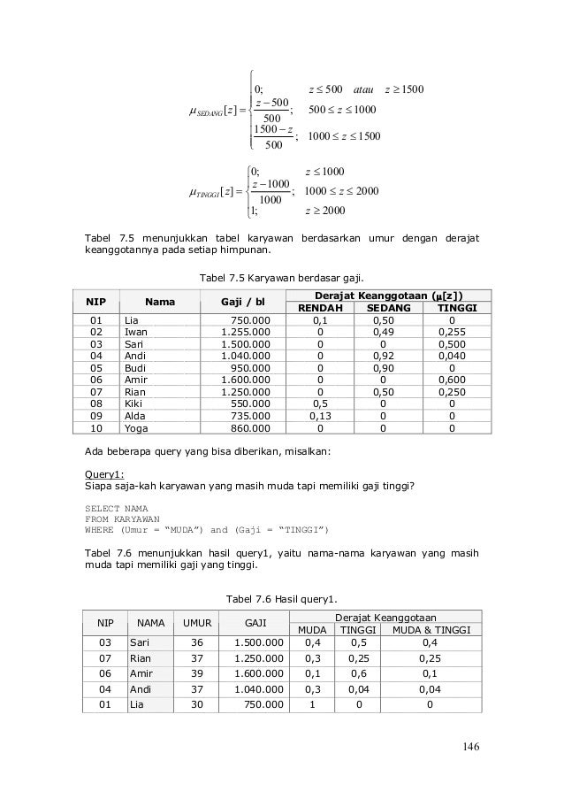 Contoh Peyelesaian Logika Fuzzy