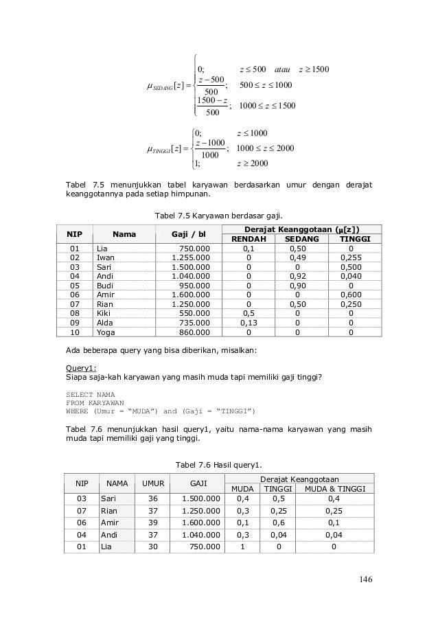 Contoh peyelesaian logika fuzzy