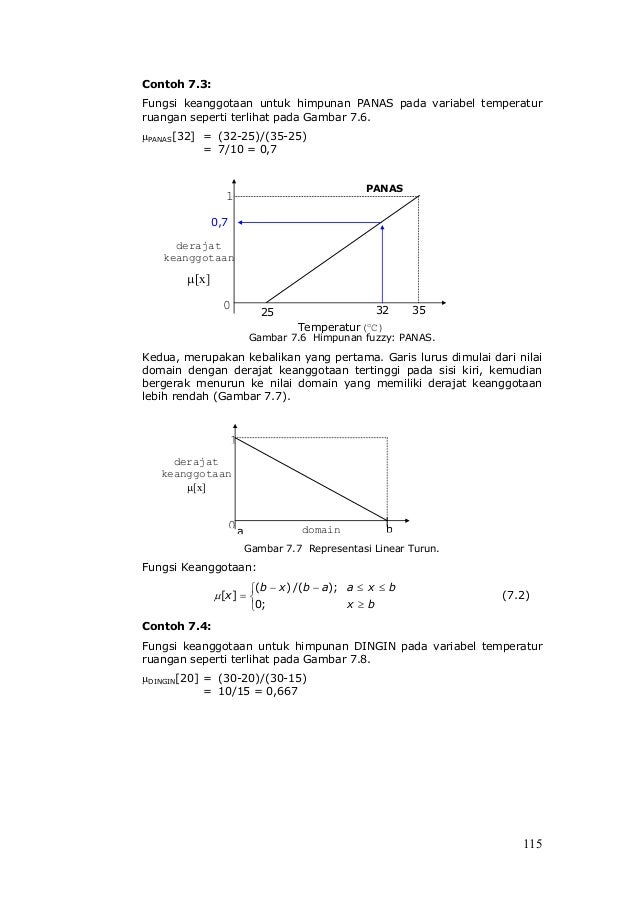 Contoh peyelesaian logika fuzzy