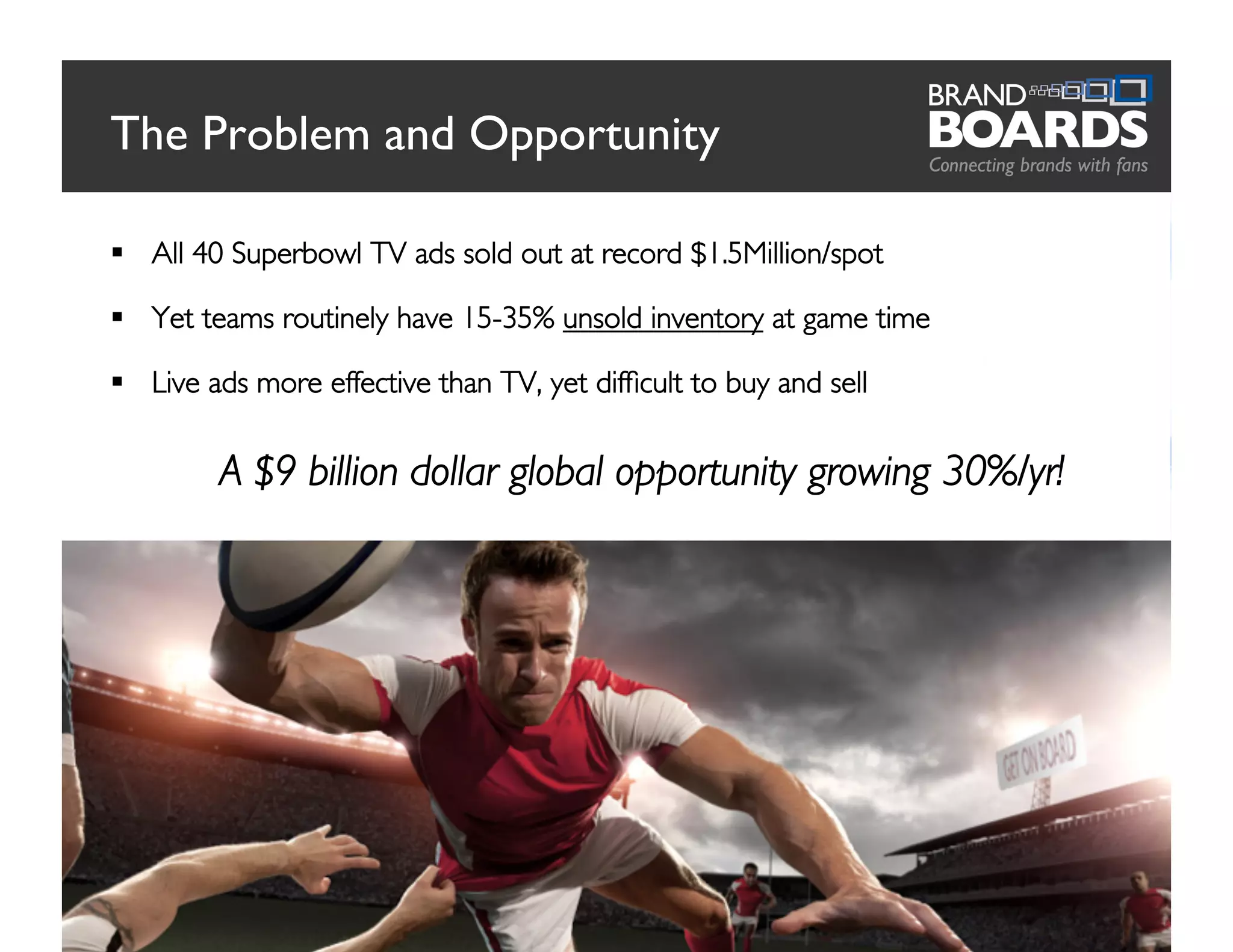 The Problem and Opportunity
All 40 Superbowl TV ads sold out at record $1.5Million/spot
Yet teams routinely have 15-35% unsold inventory at game time
Live ads more effective than TV, yet difficult to buy and sell
A $9 billion dollar global opportunity growing 30%/yr!
4