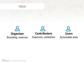 Value
Organizer
Branding, revenue
Contributors
Exposure, validation
Users
Actionable data
 