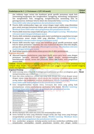 Pembelajaran Ke 3 ( 1 Pertemuan x 2 JP X 40 menit)
Alokasi
Waktu
dan indikator tugas variasi dan kombinasi gerak spesifik permainan sepak bola
(menendang/mengumpan dan menghentikan; menggiring, menendang/ mengumpan
dan menghentikan bola; menggiring, menghentikan,dan menendang bola ke
gawang/sasaran; melempar bola ke dalam dan menyundul bola). Learning- Membuat
Siswa lebih sadar akan pengalaman dan pemahaman mereka
 Peserta didik melaksanakan tugas ajar sesuai dengan target waktu yang ditentukan
guru untuk mencapai ketuntasan belajar pada setiap materi pembelajaran. Learning-
Membuat Siswa lebih sadar akan pengalaman dan pemahaman mereka
 Peserta didik menerima umpan balik dari guru. (Meaningful Learning - Menekankan
relevansi materi dengan kehidupan nyata)
 Peserta didik melakukan pengulangan pada materi pembelajaran yang belum tercapai
ketuntasannya sesuai umpan balik yang diberikan. (Meaningful Learning -
Menekankan relevansi materi dengan kehidupan nyata)
 Peserta didik mencoba tugas variasi dan kombinasi gerak spesifik permainan sepak
bola ke dalam permainan sederhana dan atau tradisional dilandasi nilai-nilai disiplin,
percaya diri, sportif, dan kerja sama. (Meaningful Learning - Menekankan relevansi
materi dengan kehidupan nyata)
 Hasil belajar peserta didik dinilai selama proses dan di akhir pembelajaran.
Kegiatan alternatif
 Alternatif kegiatan pembelajaran yang dapat dipilih secara garis besar sama dengan
pertemuan pertama. Alternatif kegiatan dipilih dengan mempertimbangkan
keterlaksanaan metode, sarana dan prasarana, bahan ajar, waktu, serta pengelolaan
peserta didik.
Catatan : Selama pembelajaran berlangsung, guru mengamati sikap siswa dalam pembelajaran yang
meliputi sikap: disiplin, rasa percaya diri, berperilaku jujur, tangguh menghadapi masalah tanggung
jawab, rasa ingin tahu, peduli lingkungan)
Kegiatan Penutup
 Salah seorang siswa di bawah bimbingan guru melakukan gerakan pendinginan, guru
mempertanyakan apa manfaatnya.
 Guru dan siswa melakukan refleksi apa yang telah dicapai dan belum dicapai sesuai
dengan tujuan yang ditetapkan secara umum dan kesalahan-kesalahan yang masih
sering timbul saat melakukan aktivitas pembelajaran. Mindful Learning- Membuat
Siswa lebih sadar akan pengalaman dan pemahaman mereka
 Guru menginformasikan kepada siswa, kelompok dan siswa yang paling baik
penampilannya selama pembelajaran permainan bola basket. Mindful Learning-
Membuat Siswa lebih sadar akan pengalaman dan pemahaman mereka
 Berdoa dipimpin oleh salah satu siswa dan menyampaikan salam.
 Siswa kembali ke kelas yang dilakukan dengan tertib, dan bagi siswa yang bertugas
mengembalikan peralatan ke tempat semula.. Mindful Learning- Membuat Siswa
lebih sadar akan pengalaman dan pemahaman mereka
 Guru memberikan penguatan terhadap jawaban murid atau memberikan scaffolding untuk
menyelesaikan menampilkan masalah penyelesaian tersebut dari dengan sumber
10
Menit
 