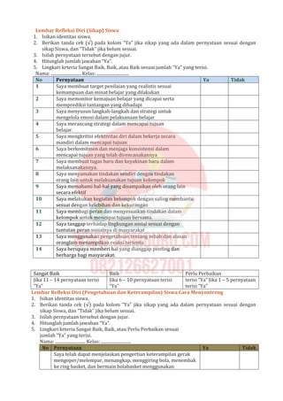 Lembar Refleksi Diri (Sikap) Siswa
1. Isikan identitas siswa.
2. Berikan tanda cek (√) pada kolom “Ya” jika sikap yang ada dalam pernyataan sesuai dengan
sikap Siswa, dan “Tidak” jika belum sesuai.
3. Isilah pernyataan tersebut dengan jujur.
4. Hitunglah jumlah jawaban “Ya”.
5. Lingkari krteria Sangat Baik, Baik, atau Baik sesuai jumlah “Ya” yang terisi.
Nama: ............................ Kelas: ..............................
No Pernyataan Ya Tidak
1 Saya membuat target penilaian yang realistis sesuai
kemampuan dan minat belajar yang dilakukan
2 Saya memonitor kemajuan belajar yang dicapai serta
memprediksi tantangan yang dihadapi
3 Saya menyusun langkah-langkah dan strategi untuk
mengelola emosi dalam pelaksanaan belajar
4 Saya merancang strategi dalam mencapai tujuan
belajar.
5 Saya mengkritisi efektivitas diri dalam bekerja secara
mandiri dalam mencapai tujuan
6 Saya berkomitmen dan menjaga konsistensi dalam
mencapai tujuan yang telah direncanakannya
7 Saya membuat tugas baru dan keyakinan baru dalam
melaksanakannya.
8 Saya menyamakan tindakan sendiri dengan tindakan
orang lain untuk melaksanakan tujuan kelompok
9 Saya memahami hal-hal yang disampaikan oleh orang lain
secara efektif
10 Saya melakukan kegiatan kelompok dengan saling membantu
sesuai dengan kelebihan dan kekurangan
11 Saya membagi peran dan menyesuaikan tindakan dalam
kelompok untuk mencapai tujuan bersama.
12 Saya tanggap terhadap lingkungan sosial sesuai dengan
tuntutan peran sosialnya di masyarakat
13 Saya menggunakan pengetahuan tentang sebab dan alasan
oranglain menampilkan reaksi tertentu
14 Saya berupaya memberi hal yang dianggap penting dan
berharga bagi masyarakat.
Sangat Baik Baik Perlu Perbaikan
Jika 11 – 14 pernyataan terisi
“Ya”
Jika 6 – 10 pernyataan terisi
“Ya”
terisi “Ya” Jika 1 – 5 pernyataan
terisi “Ya”
Lembar Refleksi Diri (Pengetahuan dan Keterampilan) Siswa Cara Menyontreng
1. Isikan identitas siswa.
2. Berikan tanda cek (√) pada kolom “Ya” jika sikap yang ada dalam pernyataan sesuai dengan
sikap Siswa, dan “Tidak” jika belum sesuai.
3. Isilah pernyataan tersebut dengan jujur.
4. Hitunglah jumlah jawaban “Ya”.
5. Lingkari krteria Sangat Baik, Baik, atau Perlu Perbaikan sesuai
jumlah “Ya” yang terisi.
Nama: ............................ Kelas: ............................
No Pernyataan Ya Tidak
Saya telah dapat menjelaskan pengertian keterampilan gerak
mengoper/melempar, menangkap, menggiring bola, menembak
ke ring basket, dan bermain bolabasket menggunakan
 