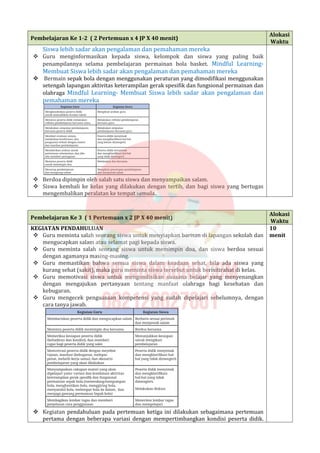 Pembelajaran Ke 1-2 ( 2 Pertemuan x 4 JP X 40 menit)
Alokasi
Waktu
Siswa lebih sadar akan pengalaman dan pemahaman mereka
 Guru menginformasikan kepada siswa, kelompok dan siswa yang paling baik
penampilannya selama pembelajaran permainan bola basket. Mindful Learning-
Membuat Siswa lebih sadar akan pengalaman dan pemahaman mereka
 Bermain sepak bola dengan menggunakan peraturan yang dimodifikasi menggunakan
setengah lapangan aktivitas keterampilan gerak spesifik dan fungsional permainan dan
olahraga Mindful Learning- Membuat Siswa lebih sadar akan pengalaman dan
pemahaman mereka
 Berdoa dipimpin oleh salah satu siswa dan menyampaikan salam.
 Siswa kembali ke kelas yang dilakukan dengan tertib, dan bagi siswa yang bertugas
mengembalikan peralatan ke tempat semula..
Pembelajaran Ke 3 ( 1 Pertemuan x 2 JP X 40 menit)
Alokasi
Waktu
KEGIATAN PENDAHULUAN
 Guru meminta salah seorang siswa untuk menyiapkan barisan di lapangan sekolah dan
mengucapkan salam atau selamat pagi kepada siswa.
 Guru meminta salah seorang siswa untuk memimpin doa, dan siswa berdoa sesuai
dengan agamanya masing-masing.
 Guru memastikan bahwa semua siswa dalam keadaan sehat, bila ada siswa yang
kurang sehat (sakit), maka guru meminta siswa tersebut untuk berisitirahat di kelas.
 Guru memotivasi siswa untuk mengondisikan suasana belajar yang menyenangkan
dengan mengajukan pertanyaan tentang manfaat olahraga bagi kesehatan dan
kebugaran.
 Guru mengecek penguasaan kompetensi yang sudah dipelajari sebelumnya, dengan
cara tanya jawab.
 Kegiatan pendahuluan pada pertemuan ketiga ini dilakukan sebagaimana pertemuan
pertama dengan beberapa variasi dengan mempertimbangkan kondisi peserta didik.
10
menit
 