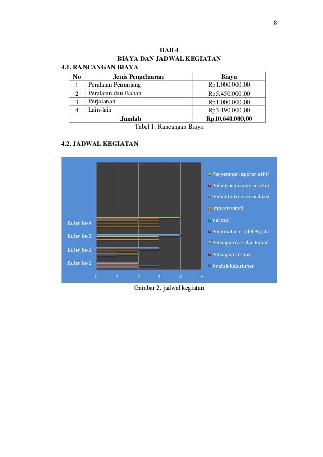 Contoh pkm kc lolos dikti 2014