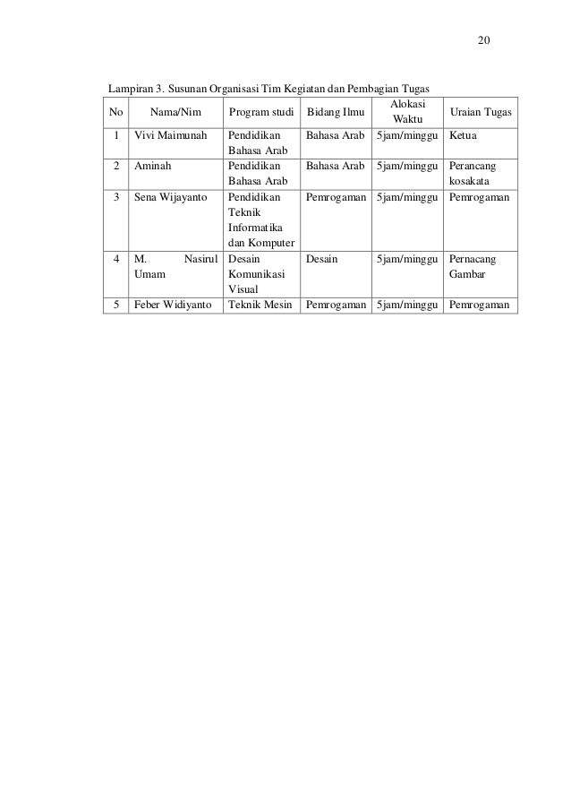 Contoh pkm kc lolos dikti 2014