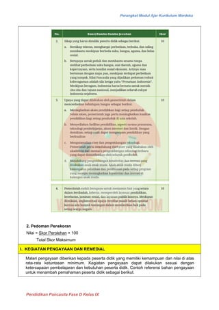 Perangkat Modul Ajar Kurikulum Merdeka
Pendidikan Pancasila Fase D Kelas IX
2. Pedoman Penskoran
Nilai = Skor Perolehan × 100
Total Skor Maksimum
I. KEGIATAN PENGAYAAN DAN REMEDIAL
Materi pengayaan diberikan kepada peserta didik yang memiliki kemampuan dan nilai di atas
rata-rata ketuntasan minimum. Kegiatan pengayaan dapat dilakukan sesuai dengan
ketercapaian pembelajaran dan kebutuhan peserta didik. Contoh referensi bahan pengayaan
untuk menambah pemahaman peserta didik sebagai berikut.
 