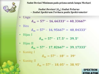 Spektrom
eter Atom
 