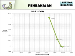 Spektrom
             eter Atom
PEMBAHASAN
 