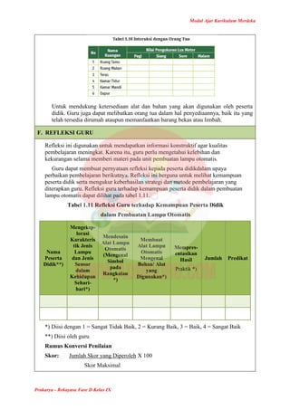 Modul Ajar Prakarya Rekayasa Kelas 9 Kurikulum Merdeka | PDF