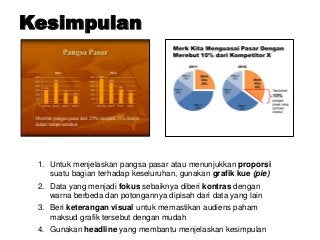 1. Untuk menjelaskan pangsa pasar atau menunjukkan proporsi
suatu bagian terhadap keseluruhan, gunakan grafik kue (pie)
2. Data yang menjadi fokus sebaiknya diberi kontras dengan
warna berbeda dan potongannya dipisah dari data yang lain
3. Beri keterangan visual untuk memastikan audiens paham
maksud grafik tersebut dengan mudah
4. Gunakan headline yang membantu menjelaskan kesimpulan
Kesimpulan
 