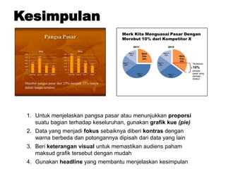 Merk Kita Menguasai Pasar Dengan
Merebut 10% dari Kompetitor X
Merk
Kita
25%
Merk X
40%
Merk Y
20%
Merk Z
15%
2011
Merk
Kita
35%
Merk X
30%
Merk Y
20%
Merk Z
15%
2012
Tambahan
10%
pangsa
pasar yang
berhasil
direbut
 