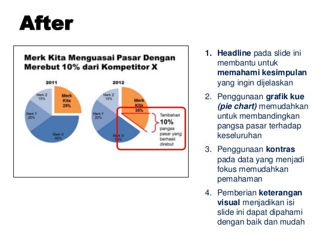 Contoh presentasi bisnis Contoh presentasi bisnis