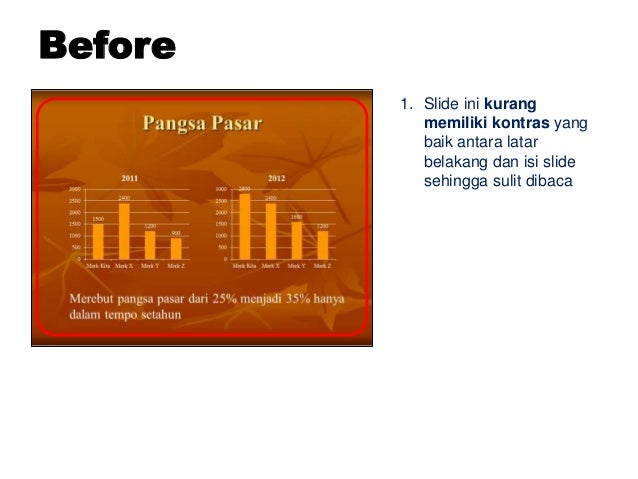 Contoh presentasi bisnis Contoh presentasi bisnis